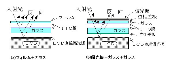 反射率の低減