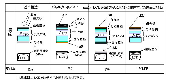 反射率の違い