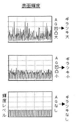 表面輝度