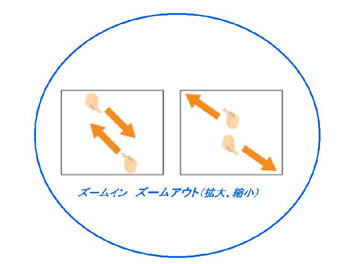 ズームイン、アウト