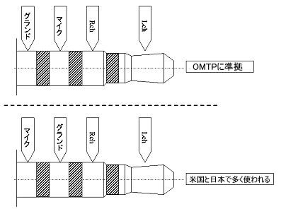 4極ジャックの信号ラインの割り振り