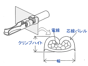 【図1 圧着構造】 圧着構造