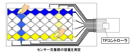 相互容量方式